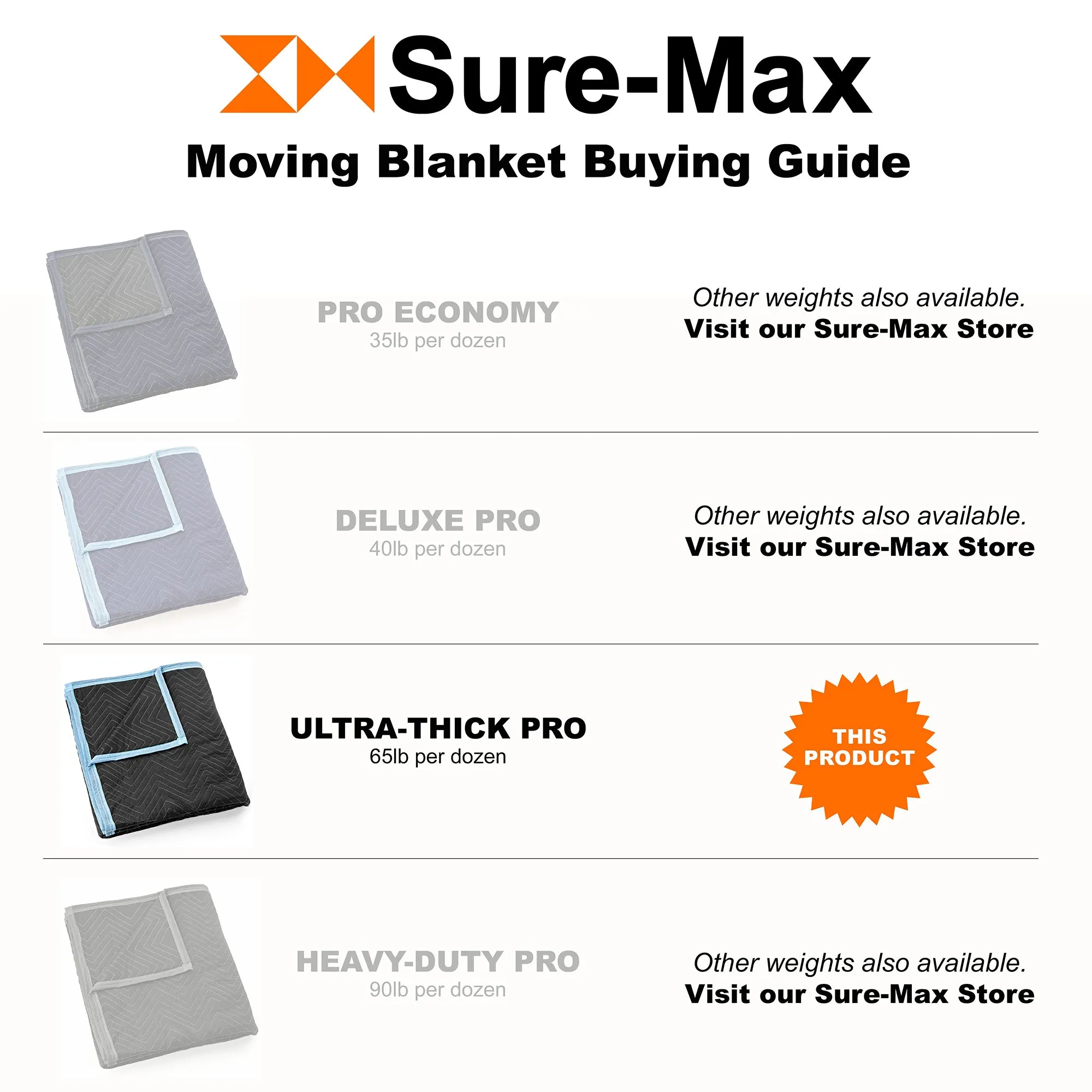 10-Pack, 80"x72" Thick Moving & Packing Blankets - Black by Sure-Max
